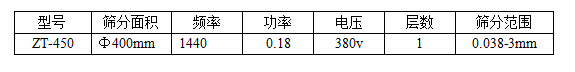 過濾篩分機技術(shù)參數(shù)