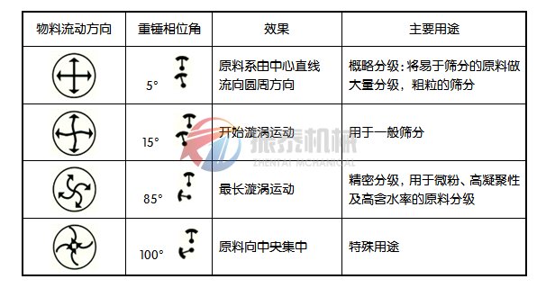 塑料振動(dòng)篩